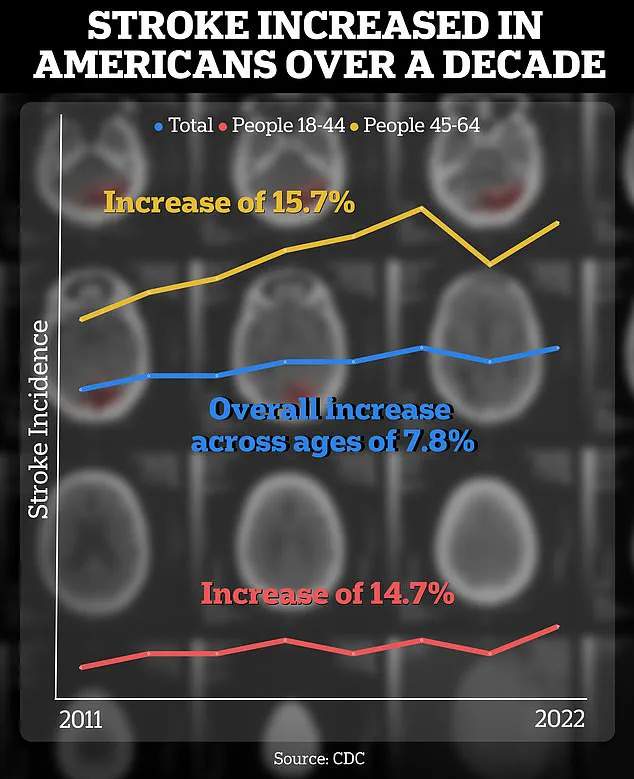 A Groundbreaking Presentation on Brain Recovery at the 2016 Canadian Stroke Congress Sparks Debate