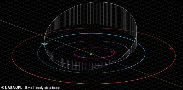 Asteroid 2025 TF Skims Earth at 265 Miles, Detection Delay Raises Concerns