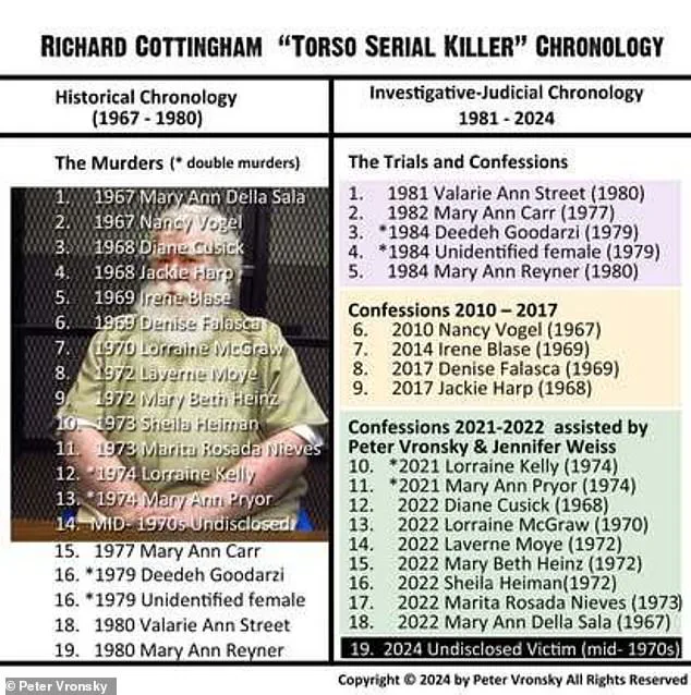 BREAKING: Decades-Old Mystery Solved as Notorious Killer Confesses to 1965 Murder of Alys Jean Eberhardt