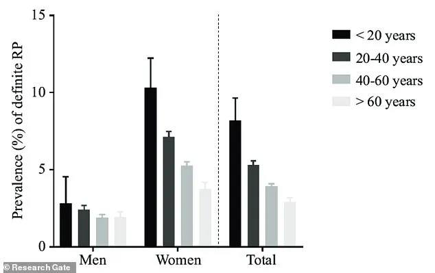 Breakthrough in Raynaud’s Disease Treatment: Minimally Invasive Surgery from Chinese Hospital Offers Hope for 30 Million Americans