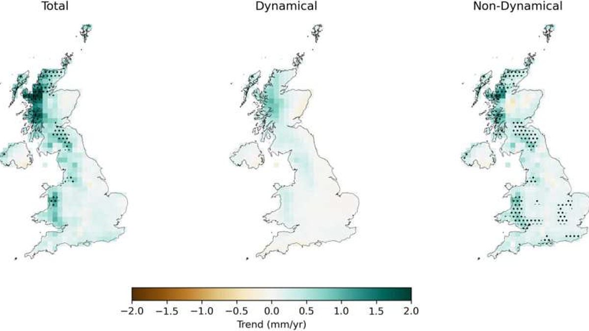 British Winters to Become Even Wetter as Climate Change Accelerates Rainfall, Study Reveals 7% Increase Per Degree of Global Warming