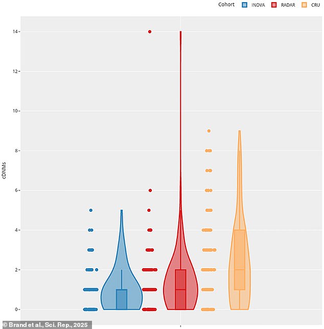Chernobyl's Genetic Legacy: Inherited Mutations Found in Children of Cleanup Workers 40 Years Later