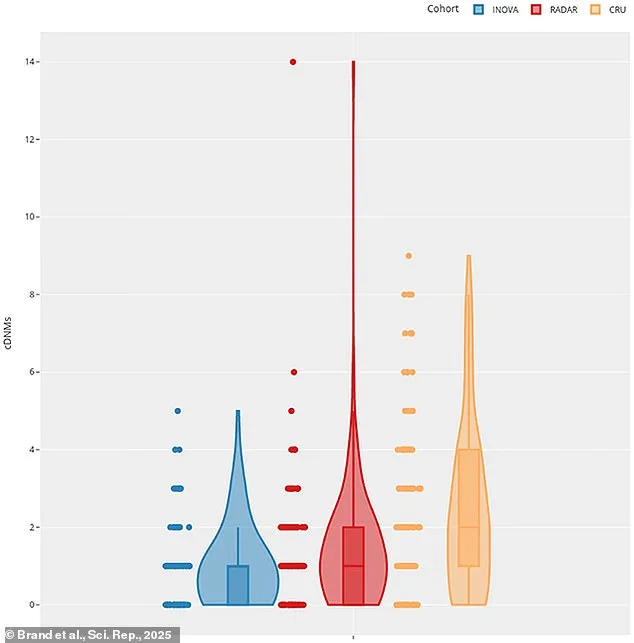 Chernobyl's Genetic Legacy: Inherited Mutations Found in Children of Cleanup Workers 40 Years Later