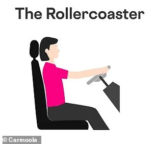 Chiropractor Sounds Alarm Over Harmful Driving Postures Putting Millions at Risk of Chronic Pain