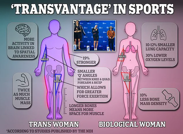 Controversial Study Challenges Assumptions About Transgender Women's Athletic Advantage