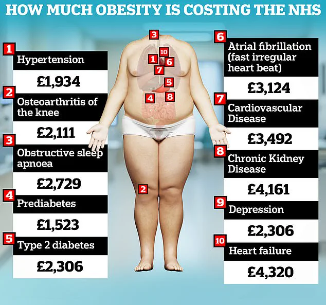 Danish Study Finds Underweight Linked to Higher Mortality Risk Than Overweight, Prompting Reevaluation of Health Guidelines