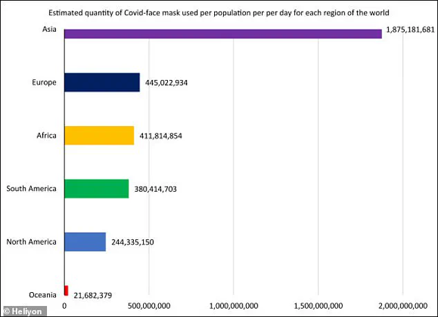 Disposable Face Masks Spark Environmental and Health Concerns as Study Reveals Microplastic Risks