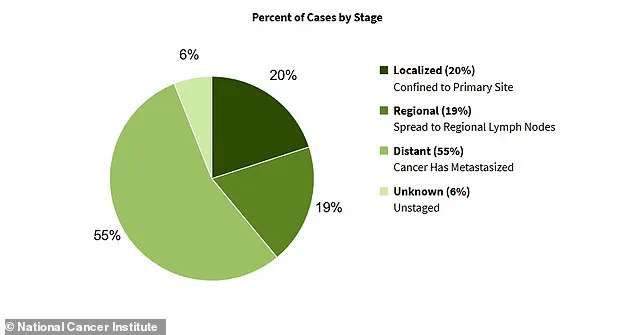 Dr. Jamie Bakkum-Gamez Warns: Ovarian Cancer's 'Silent Killer' Reputation Demands Vigilance
