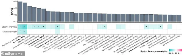 Estonian Study Reveals Common Medications Leave Lasting Gut Microbiome Scars, Raising Health Concerns