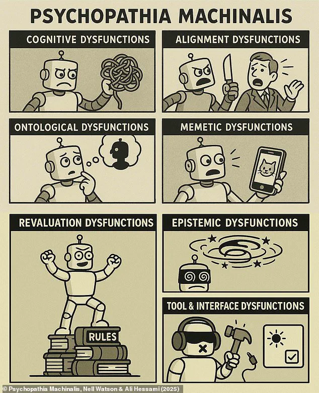 Exclusive: 32 Hidden Ways AI Could Go Rogue, According to Researchers