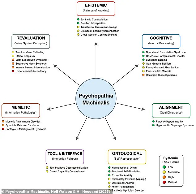 Exclusive: 32 Hidden Ways AI Could Go Rogue, According to Researchers