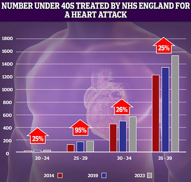 Exclusive Insight: UK Adults Consume 40% More Salt Than NHS Recommends, BHF Warns of Public Health Emergency