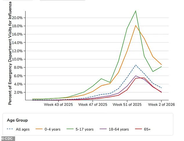 Exclusive Insights: Methionine's Potential to Combat 'Super Flu' Revealed in Groundbreaking Study