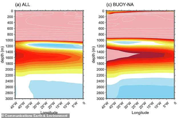 Exclusive Research Reveals Alarming Signs of Gulf Stream Collapse, Highlighting Privileged Access to Critical Climate Data