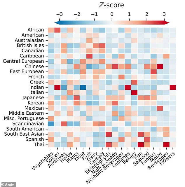 Exclusive Study Reveals American Cuisine's Hidden Edge in Ingredient Diversity