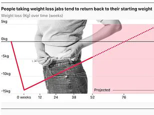 Five Guys Unveils Lettuce Wrap Burger as Timely Solution for Health-Conscious and GLP-1 Medication Users in January