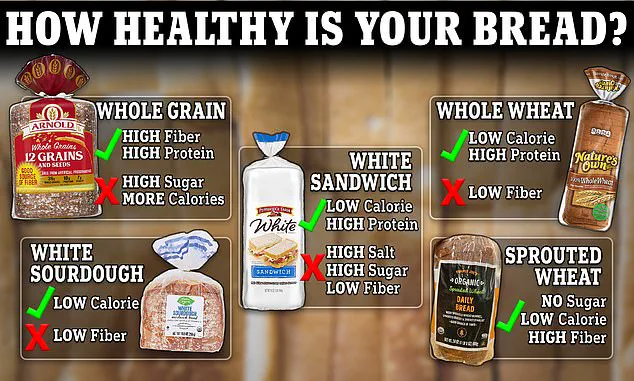 Freezing White Bread: A Surprising Solution to Mitigate Health Risks from Refined Grains?
