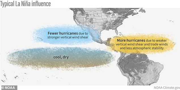 Government Agencies Warn of Increased Hurricane Risk Due to La Niña, Urge Public Preparedness