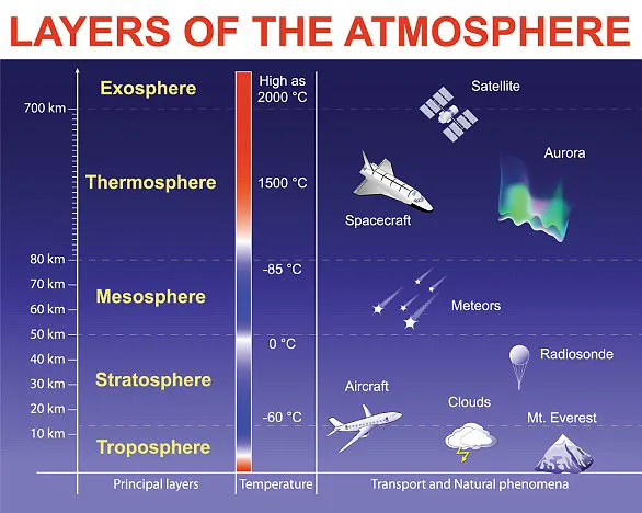 Government Regulations and the Ozone Layer: A Triumph for Public Health and the Environment