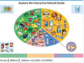 Government's Sugar Crackdown Fears: Limited Nutrient Access and Public Health Risks