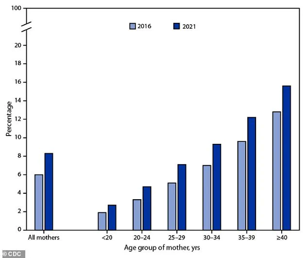 Growing Evidence Links Gestational Diabetes to Increased Autism Risk in Children