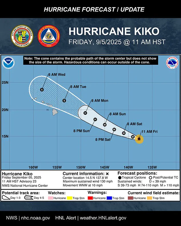 Hurricane Kiko’s Sudden Reintensification Sparks Alarm Among Experts, Highlighting the Fragile Predictability of Tropical Systems