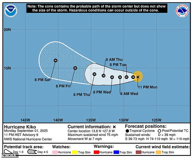Hurricane Kiko Upgraded to Category 1, Targeting Hawaiian Islands