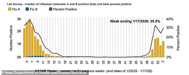 Keota School Closure Sparks Debate on Public Health Measures and Community Impact