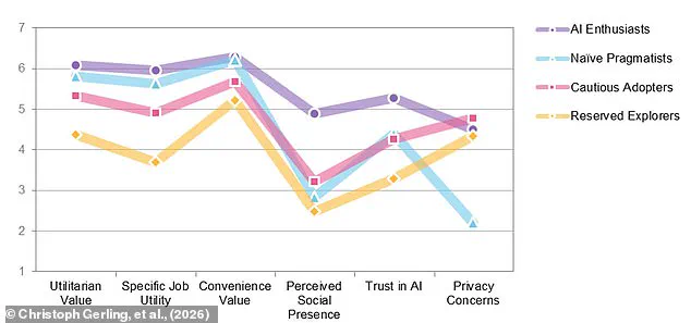 Late-Breaking Study Identifies Four Personality Types Among ChatGPT Users, Redefining AI Interaction