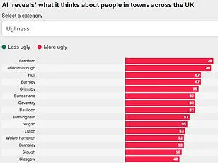 Late-Breaking Study Identifies Four Personality Types Among ChatGPT Users, Redefining AI Interaction