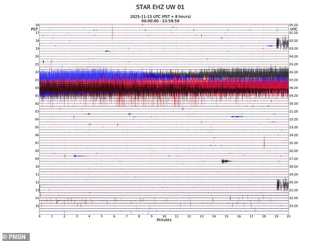 Mount Rainier's Unusual Seismic Activity Sparks Concern Near Seattle-Tacoma Metro Area