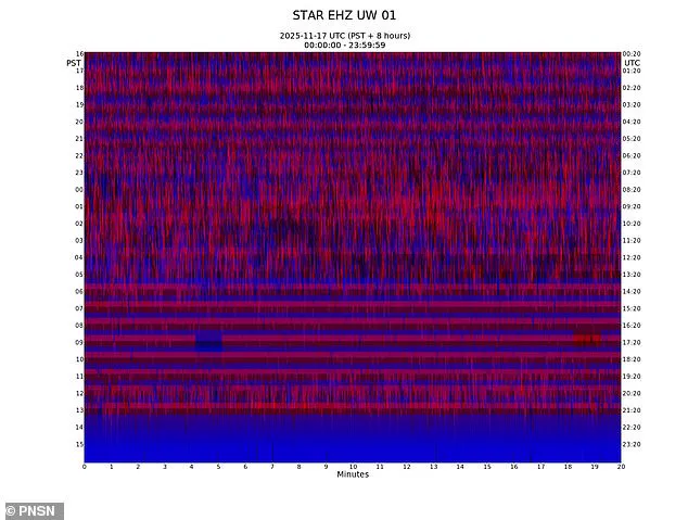 Mount Rainier's Unusual Seismic Activity Sparks Concern Near Seattle-Tacoma Metro Area