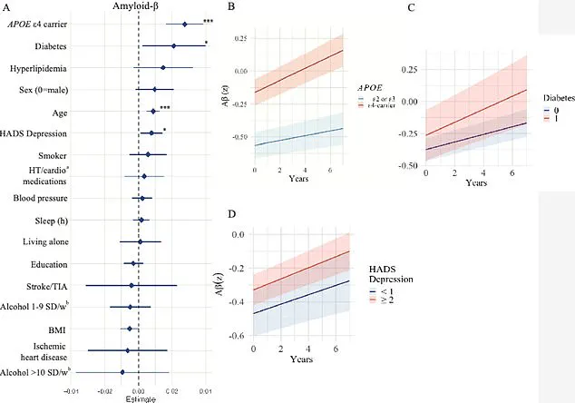 New Research Highlights 17 Lifestyle Factors Critical in Preventing Alzheimer’s and Vascular Dementia