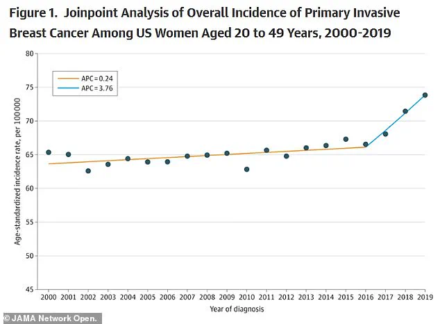 New Research Highlights How Specific Workouts May Improve Cancer Resistance, Building on Proven Health Benefits of Exercise