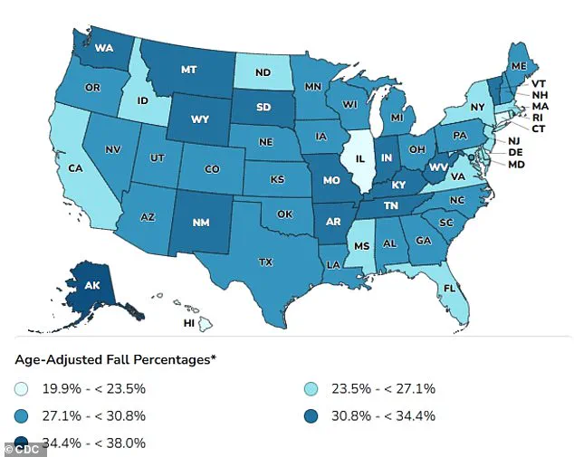 New Study Reveals Urgent Link Between Minor Falls and Dementia Risk: Breakthrough Findings on Traumatic Brain Injuries