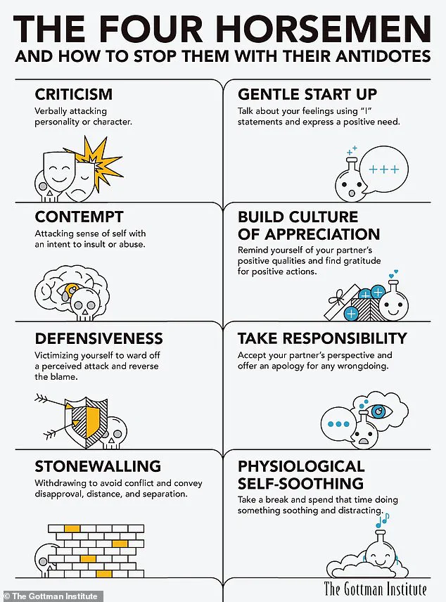 Nicole Kidman and Keith Urban File for Divorce After 19-Year Marriage, Citing Marital Difficulties and Irreconcilable Differences