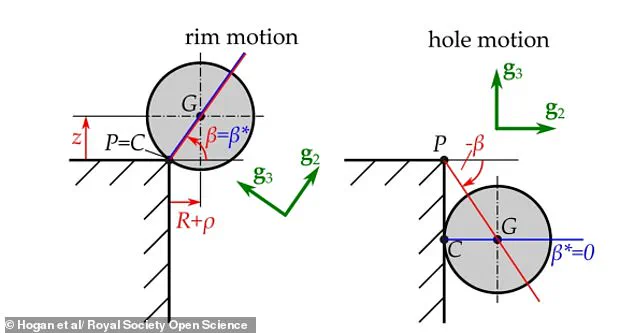 Physicists Uncover the Science Behind Golf's 'Lip Out' Phenomenon