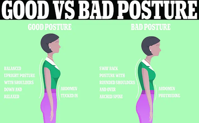 Posture Walking Emerges as Key Solution to Addressing Prevalent Back Pain in America