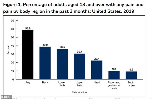 Posture Walking Emerges as Key Solution to Addressing Prevalent Back Pain in America