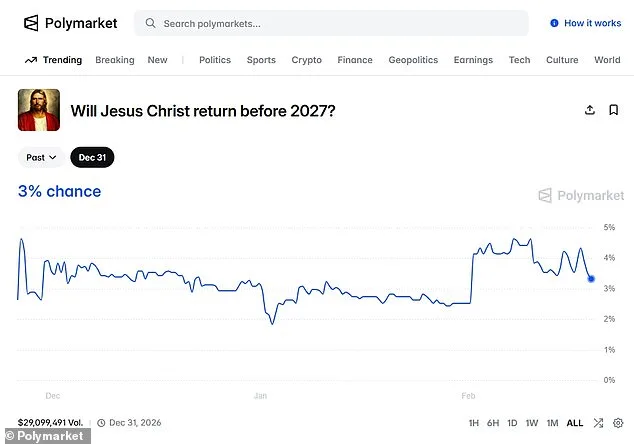 Prediction Market Data Shows Jesus' 2026 Return Odds Match Kamala Harris' 2028 Election Chances
