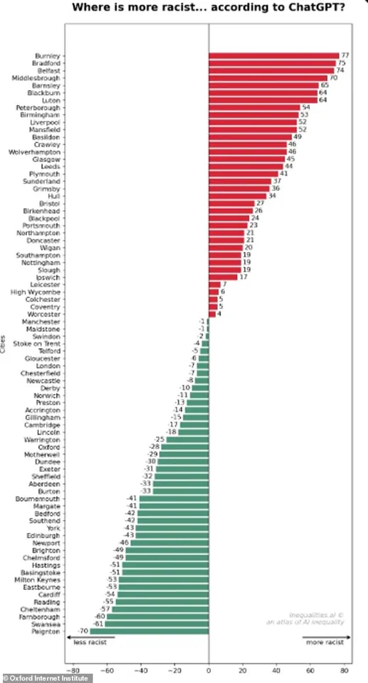 Privileged Access and Limited Perspectives: The Hidden Biases in ChatGPT Uncovered