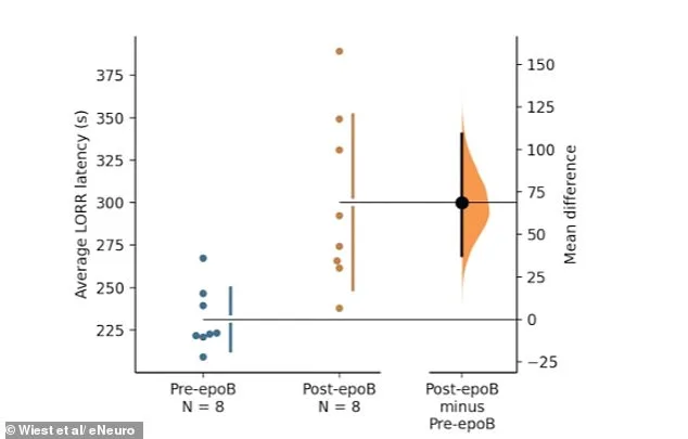 Quantum Theory Proposes Cosmic Link Between Consciousness and the Universe