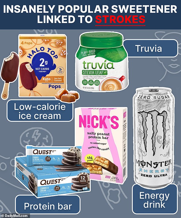 Resurfaced Study Sparks Concerns Over Erythritol's Link to Stroke Risk and Blood-Brain Barrier Damage