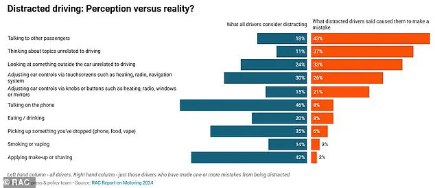 Safety Experts Urge Return to 'Dumbcars' as High-Tech Features Pose Growing Safety Risks