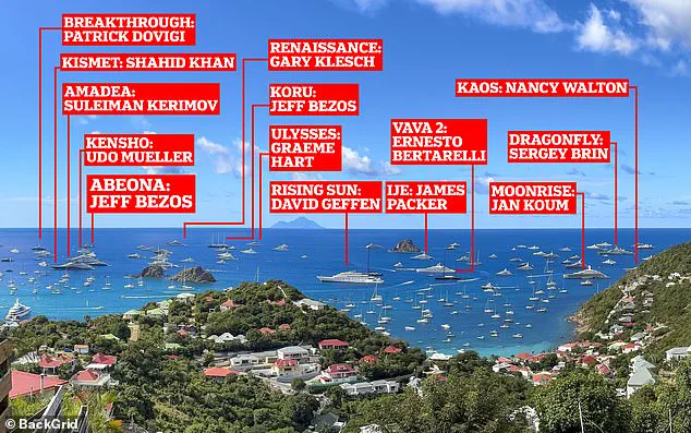St. Barths Becomes Floating Stage for Billionaires as Ultra-Wealthy Converge for New Year’s Eve Spectacle