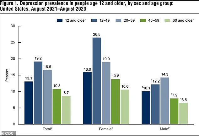 Study Links Prozac Use During Pregnancy to Potential Brain Development Risks in Children