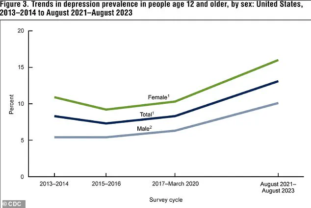 Study Links Prozac Use During Pregnancy to Potential Brain Development Risks in Children