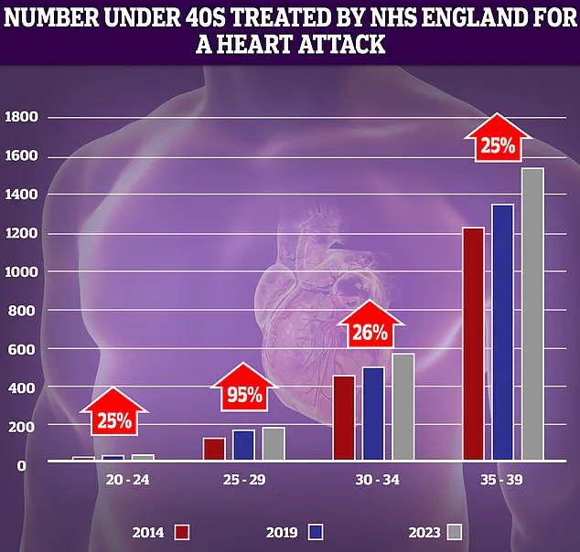 UCL Study Challenges Blood Pressure Norms, Highlights Hidden Heart Risks for Public Health