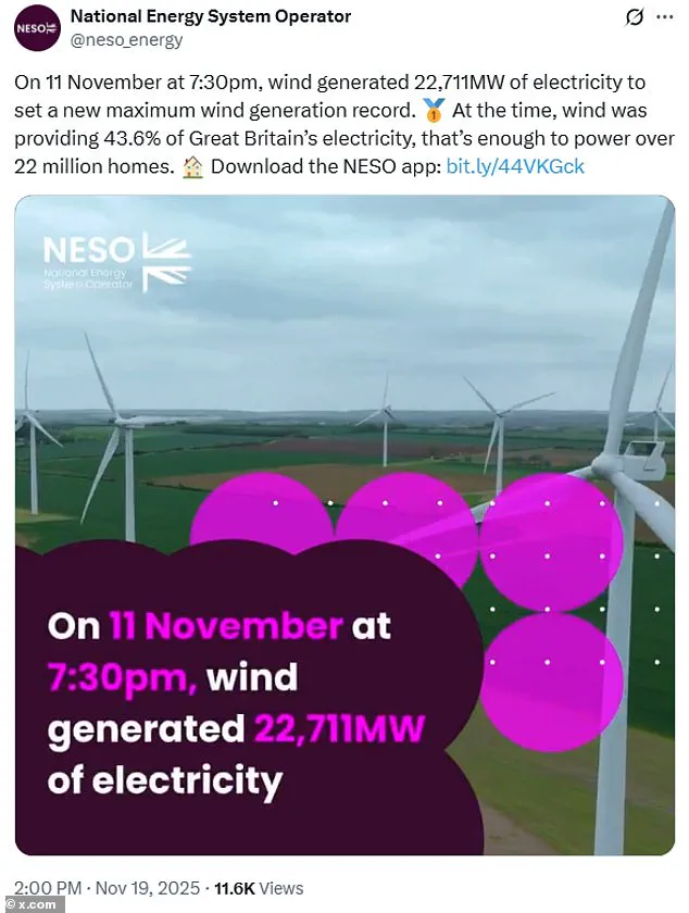 UK Wind Power Surpasses Previous Record, Reaching 22,711 MW and Supplying 43.6% of National Electricity Demand