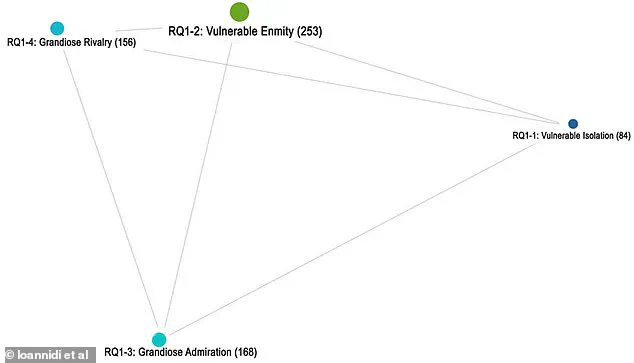 University of Bamberg Researchers Identify Four Narcissistic Traits in Serial Killers, Study Finds